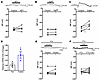 GABA, but not NPY or AgRP, depolarizes Arc astrocytes.