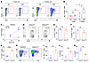 Epithelial HDAC3 expression limits commensal-specific CD4+ T cells in the i