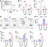 HDAC3 enables microbiota to regulate epithelium-dependent, commensal-specif