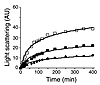 Caspase-cleavage of tau drives filament formation of full-length tau in vit