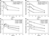 Topical instillation of 1.0% TG100801 achieves posterior ocular tissue expo