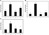 Topical administration of 0.7% TG100572 or 1.22% TG100801 inhibits blood-re