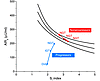 Changes in AIRg relative to changes in SI index in Pima Indian subjects in