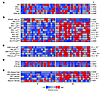 CA1 pyramidal cells in AD display marked elevation in cytosolic levels of I