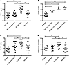 ACPAs are linked to high bone resorption in humans.