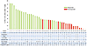 Clinical characteristics and CTL profiles of patients with metastatic melan