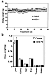 (a) Daily body weights of α-Gal A– males treated with 10 mg/kg of D-t-EtDO-