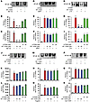 Effect of WT TIDM and mTIDM peptides on the induction of NF-κB activation a