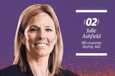The Power List 2020 Own Label Analysis Features The Grocer