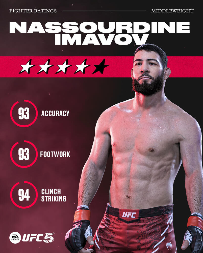 Nassourdine Imavov As seen in the UFC 5 game by EA Sports