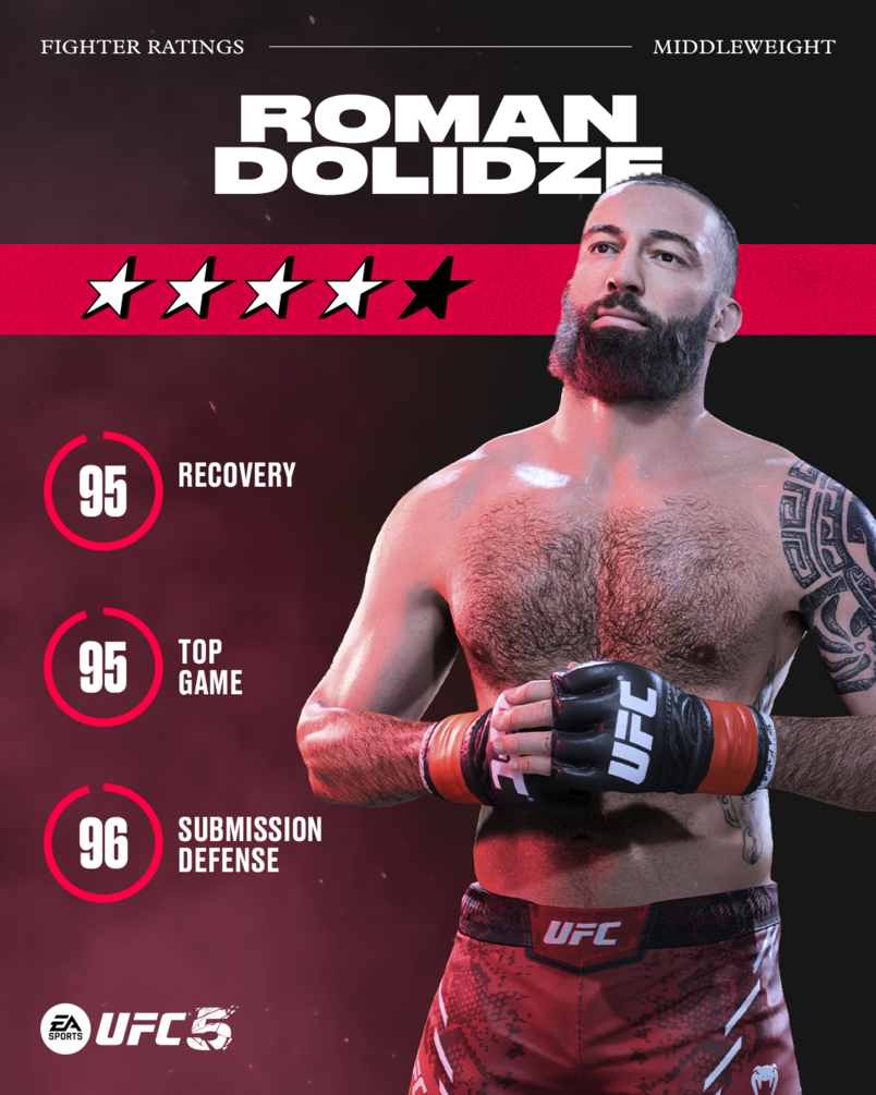 Roman Dolidza As seen in the UFC 5 game by EA Sports