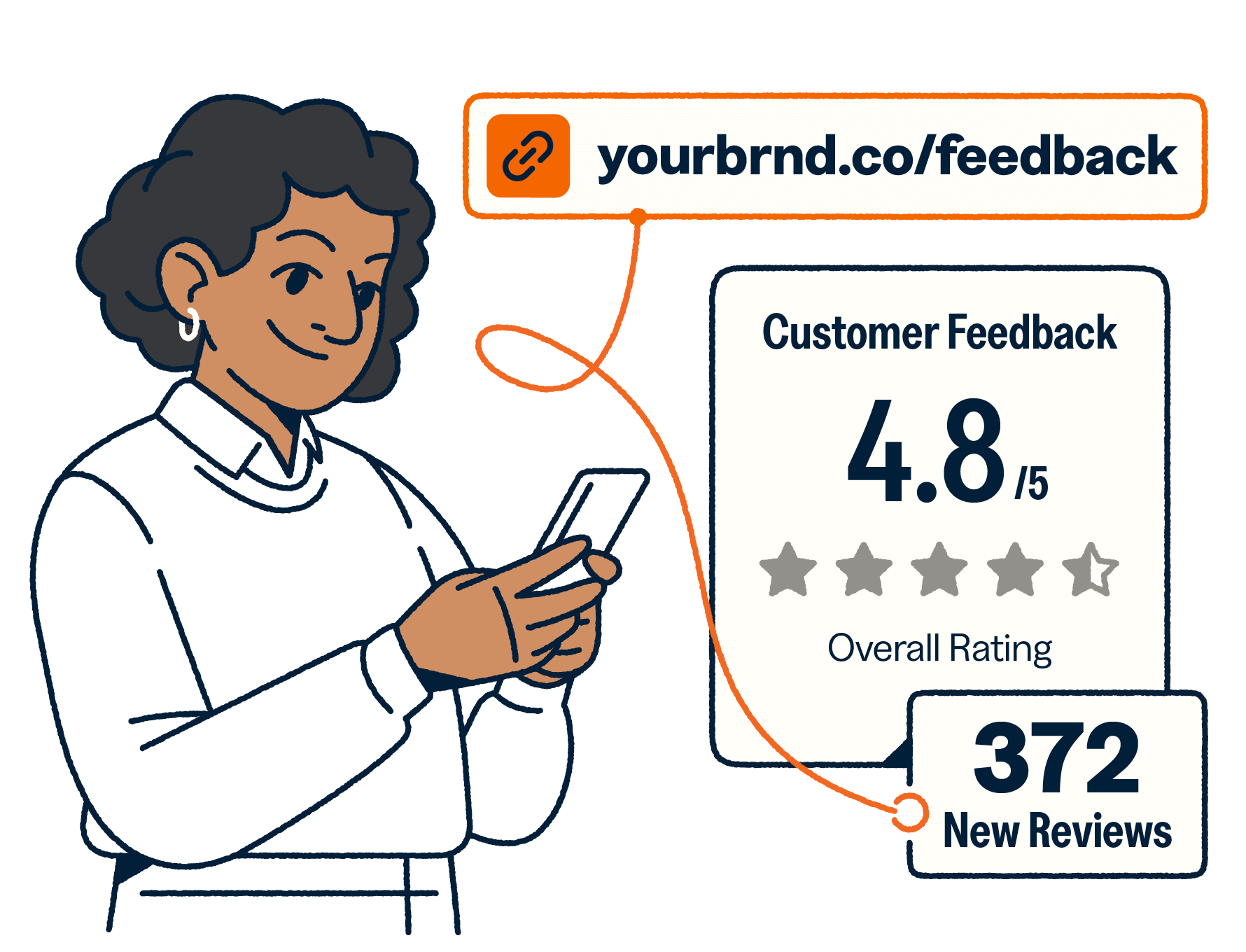 Bitly short link for customer feedback