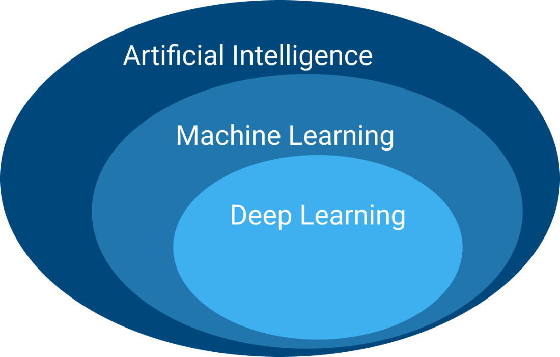 ai ml dl