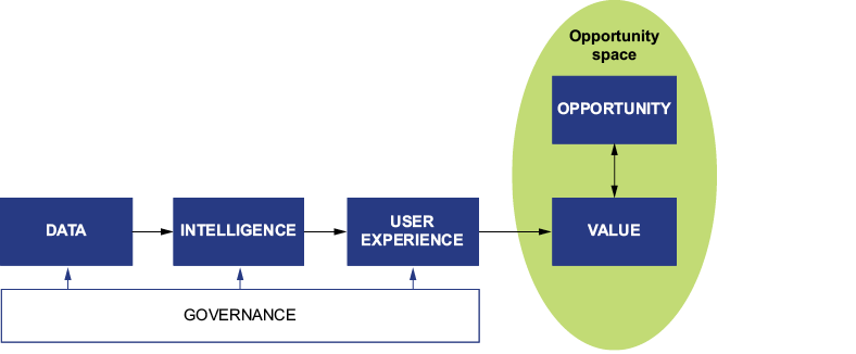 A diagram of a diagram of a user experience
AI-generated content may be incorrect.