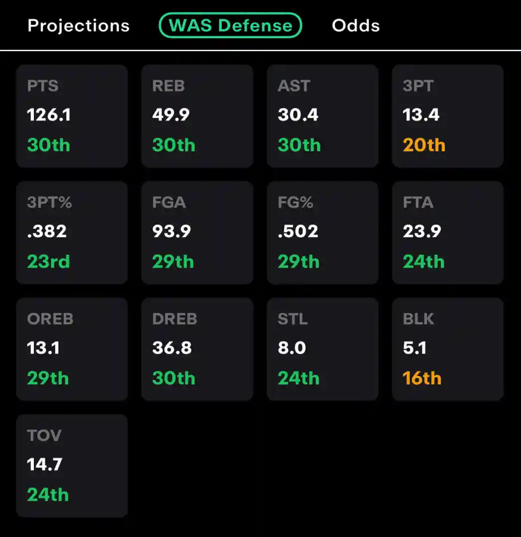 NBA Betting: Favorite Picks, Odds, Trends, Statistics, Analysis, Information and Predictions for Monday, Jan 8.