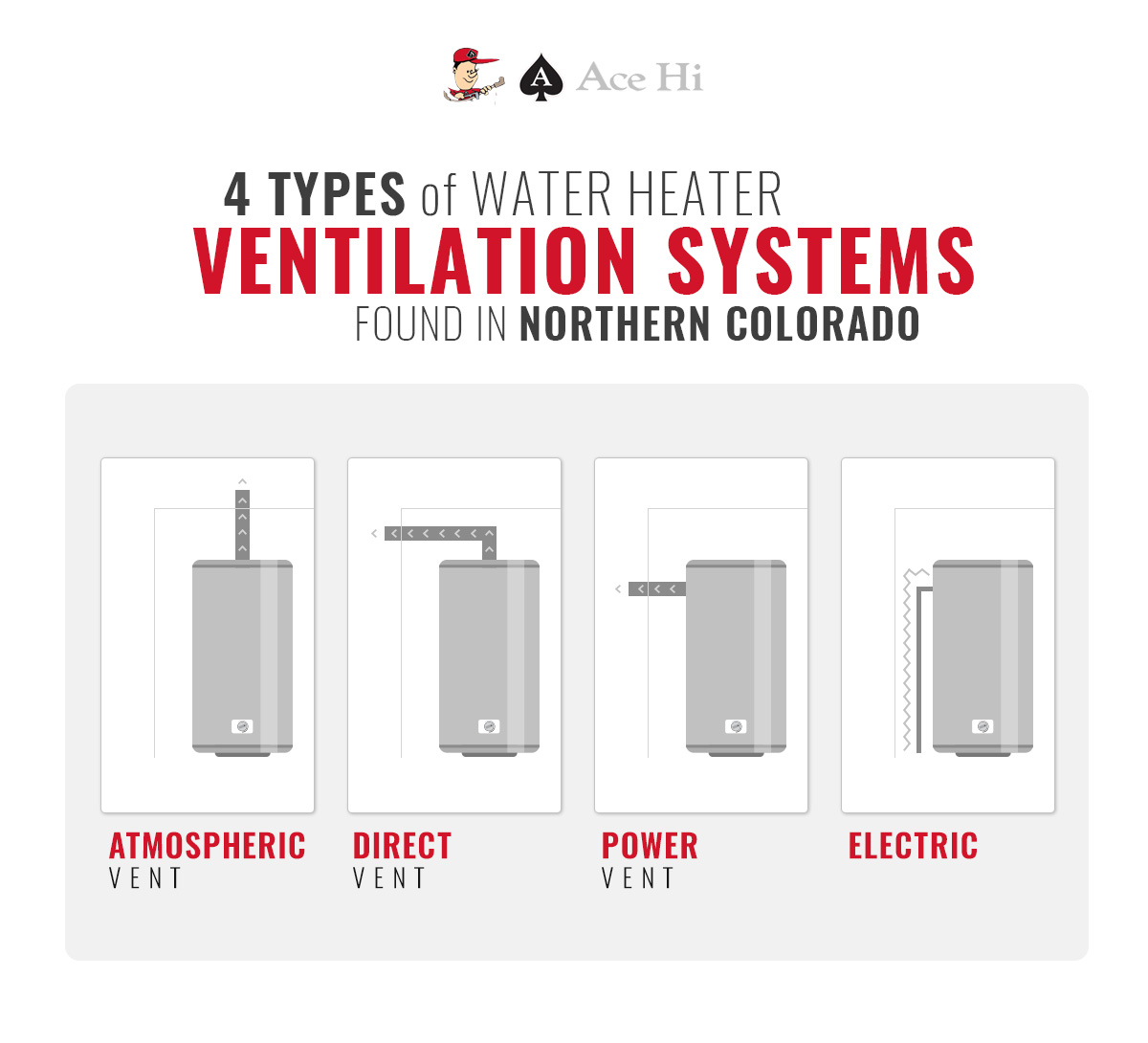 Direct Vent Vs Power Vent Water Heaters Water Heater Service