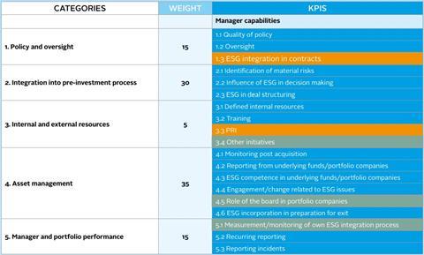 Case Study Hesta On Esg Monitoring Reporting And Dialogue In Private Equity Case Study Pri