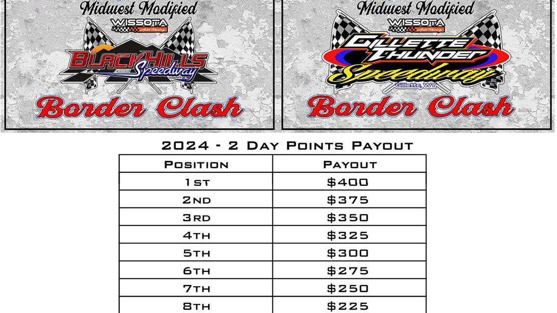 Border Clash 2 Day point fund