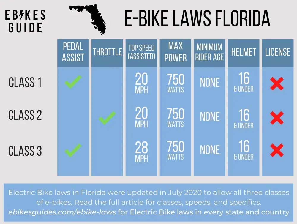 E-Bike Laws Florida