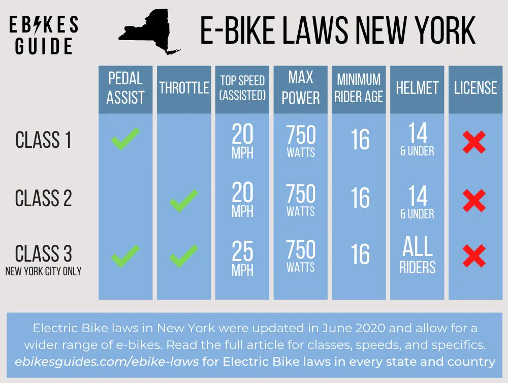 E-Bike Laws in New York