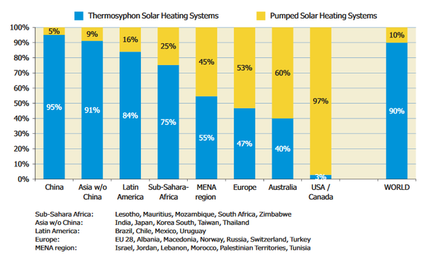 Solar Water Heater Energypedia Info