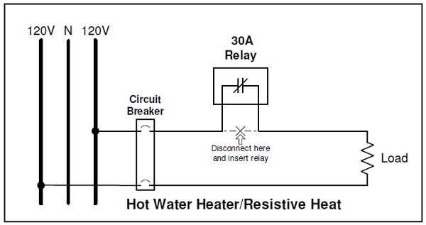 Control Of Electric Water Heaters Energy Sentry Tech Tip