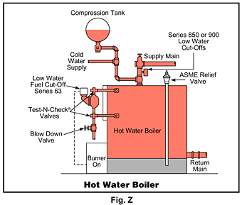 Boiler Repair And Service Midland Heating Air