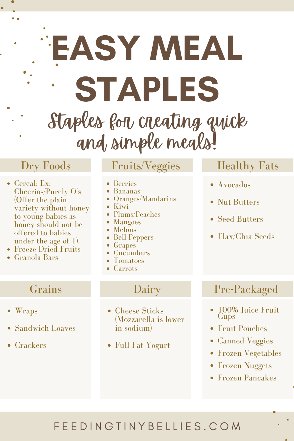 Easy Toddler Meal Staples - Complete List