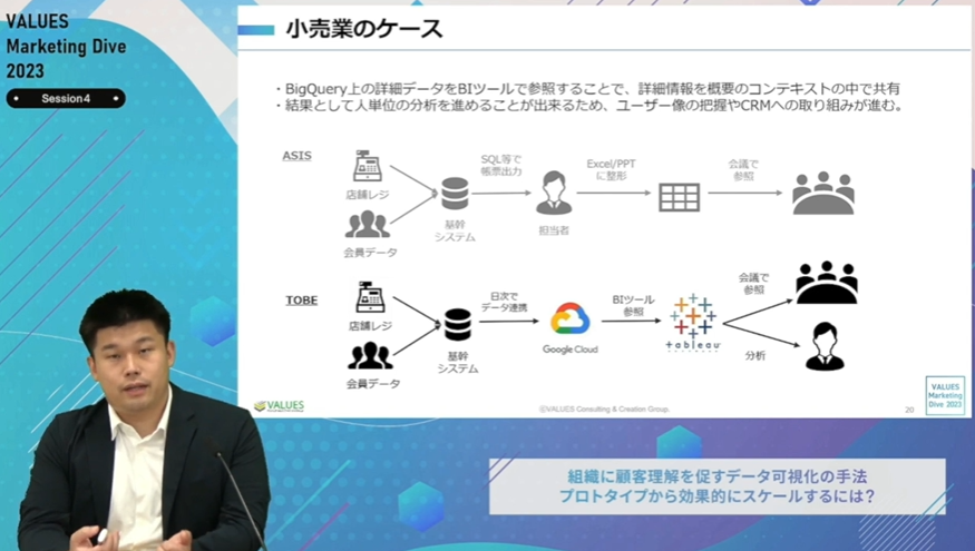 データの集計方法