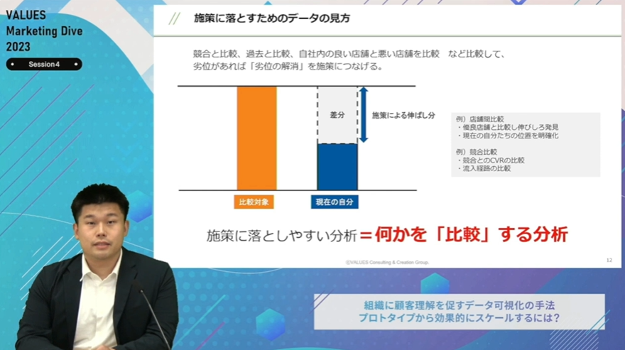 データ分析をマーケ施策に活かすポイント