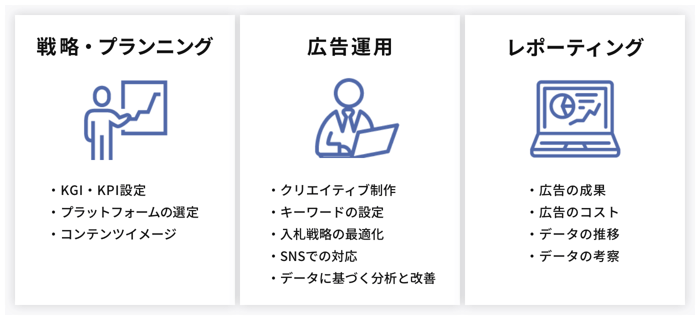 広告運用代行会社を利用してできること