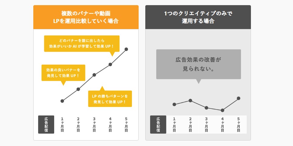 「M.AI Ads」の説明画像1