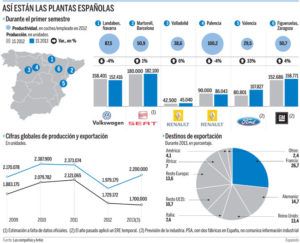 produkcja-samochodow-hiszpania-2013