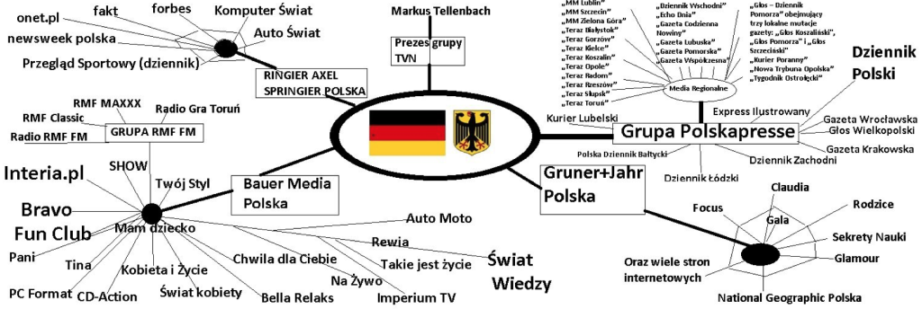 niemieckie-media