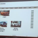 Dacia: kalendarz 2022