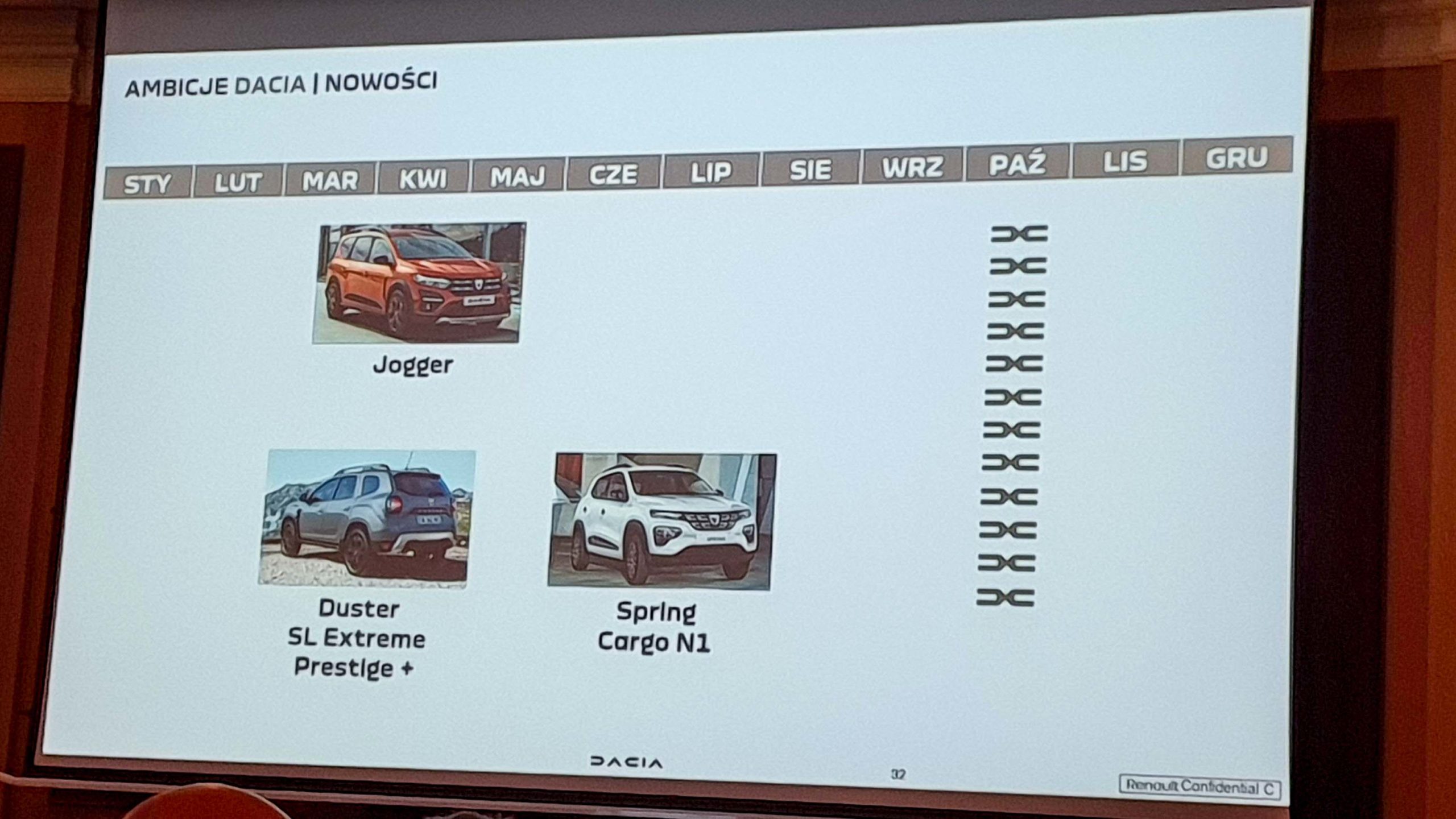 Dacia: kalendarz 2022