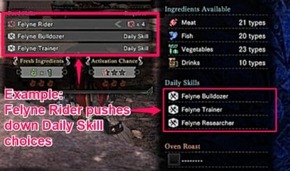 Watch Out For Available Daily Skills