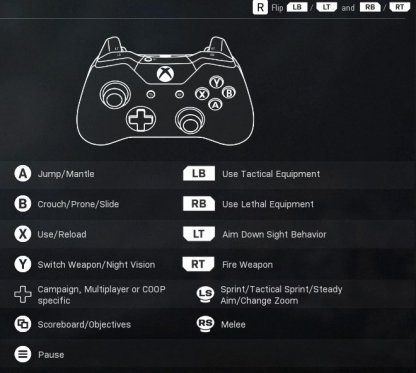 PS4 and XBOX Controller Default Layout