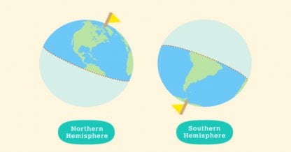 Choose Which Hemisphere to Play In