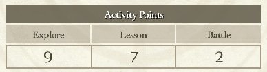 Affects Number of Activity Points