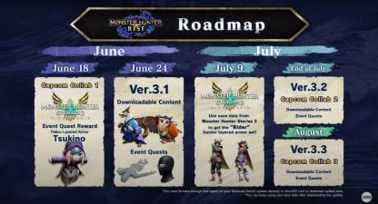 Latest Roadmap