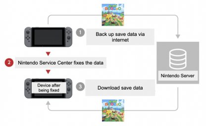 Flow chart