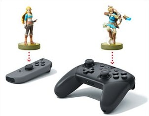 Tap Amiibo Amiibo Card Above R Stick