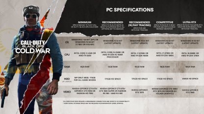 Black Ops Cold War PC System Requirements & Download Size