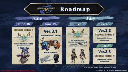 3.1 Update - Release Date