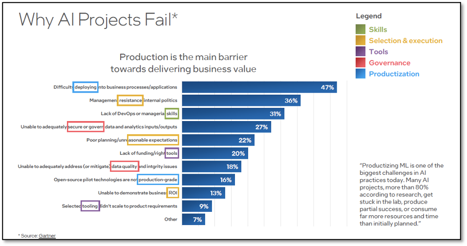 Why ai projects fail by gestaltit.com