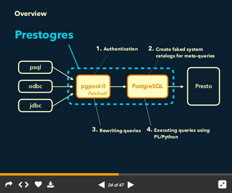 Prestogres internals at Slideshare