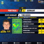 GoalPoint-Portugal-Germany-EURO-2020-Kroos
