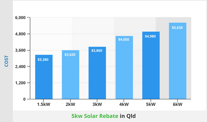 government-solar-rebate-new-2022-guide-by-state-2022