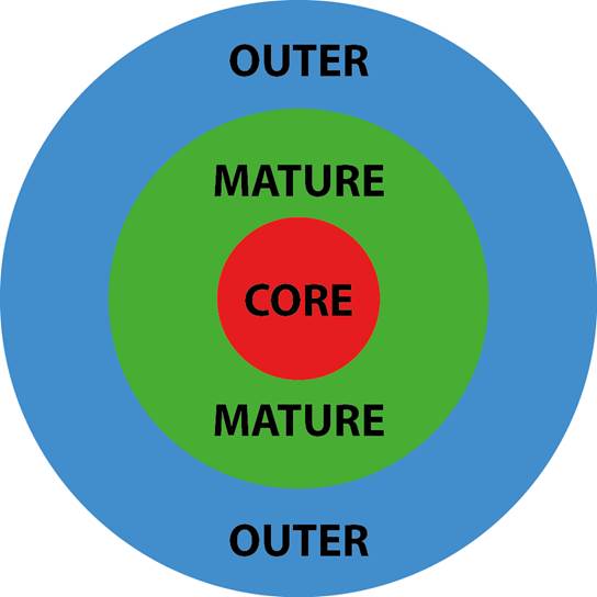 4.1 Global Location Number data model dimensions - Image 5